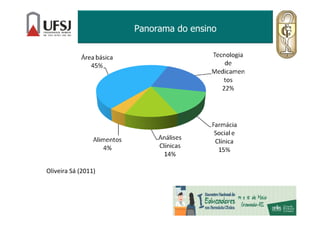 Panorama do ensino
Oliveira Sá (2011)
 