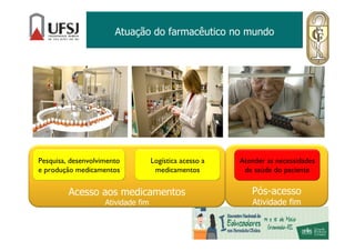 Pós-acesso
Atividade fim
Acesso aos medicamentos
Atividade fim
Atuação do farmacêutico no mundo
Pesquisa, desenvolvimento
e produção medicamentos
Logística acesso a
medicamentos
Atender as necessidades
de saúde do paciente
Atender as necessidades
de saúde do paciente
 
