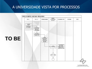 A UNIVERSIDADE VISTA POR PROCESSOS TO BE 