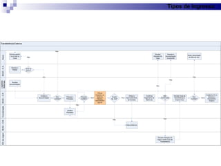Tipos de Ingresso 