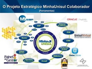 O Projeto Estratégico MinhaUnisul Colaborador (Ferramentas) 