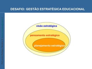 DESAFIO: GESTÃO ESTRATÉGICA EDUCACIONAL visão estratégica pensamento estratégico planejamento estratégico 