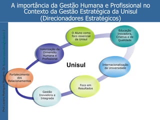 A importância da Gestão Humana e Profissional no Contexto da Gestão Estratégica da Unisul (Direcionadores Estrat é gicos) Gestão Inovadora e Integrada Educação Inovadora, Criativa e de Qualidade O Aluno como foco essencial da Unisul Foco em Resultados Valoriza ç ão  da Dimensão Humana e Profissional Unisul Fortalecimento dos Relacionamentos Internacionaliza ç ão da Universidade 