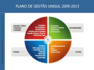 PLANO DE GESTÃO UNISUL 2009-2013 
