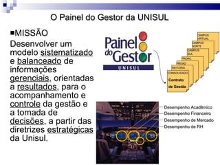 MISSÃO Desenvolver um modelo  sistematizado  e  balanceado  de informações  gerenciais , orientadas a  resultados , para o acompanhamento e  controle  da gestão e a tomada de  decisões , a partir das diretrizes  estratégicas  da Unisul. Desempenho Acadêmico Desempenho Financeiro Desempenho de Mercado Desempenho de RH Contrato de Gestão CONSOLIDADO REITORIA PROAD PROAC CAMPUS  SUL CAMPUS NORTE CAMPUS VIRTUAL O Painel do Gestor da UNISUL 