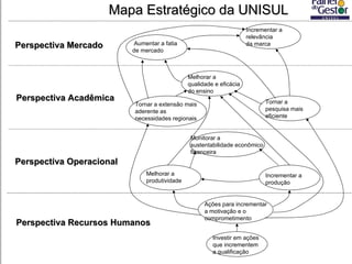 Mapa Estratégico da UNISUL Perspectiva Mercado Perspectiva Recursos Humanos Perspectiva Operacional Perspectiva Acadêmica Incrementar a relevância  da marca Aumentar a fatia de mercado Tornar a pesquisa mais eficiente Melhorar a qualidade e eficácia do ensino Incrementar a produção Monitorar a sustentabilidade econômico financeira Melhorar a produtividade  Ações para incrementar a motivação e o comprometimento Investir em ações que incrementem a qualificação Tornar a extensão mais aderente as necessidades regionais 