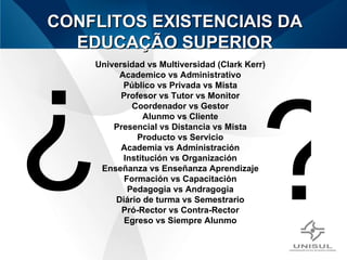 CONFLITOS EXISTENCIAIS DA EDUCAÇÃO SUPERIOR Universidad vs Multiversidad (Clark Kerr) Academico vs Administrativo Público vs Privada vs Mista Profesor vs Tutor vs Monitor Coordenador vs Gestor Alunmo vs Cliente Presencial vs Distancia vs Mista Producto vs Servicio Academia vs Administración Institución vs Organización Enseñanza vs Enseñanza Aprendizaje Formación vs Capacitación Pedagogia vs Andragogia Diário de turma vs Semestrario Pró-Rector vs Contra-Rector Egreso vs Siempre Alunmo ? ? 