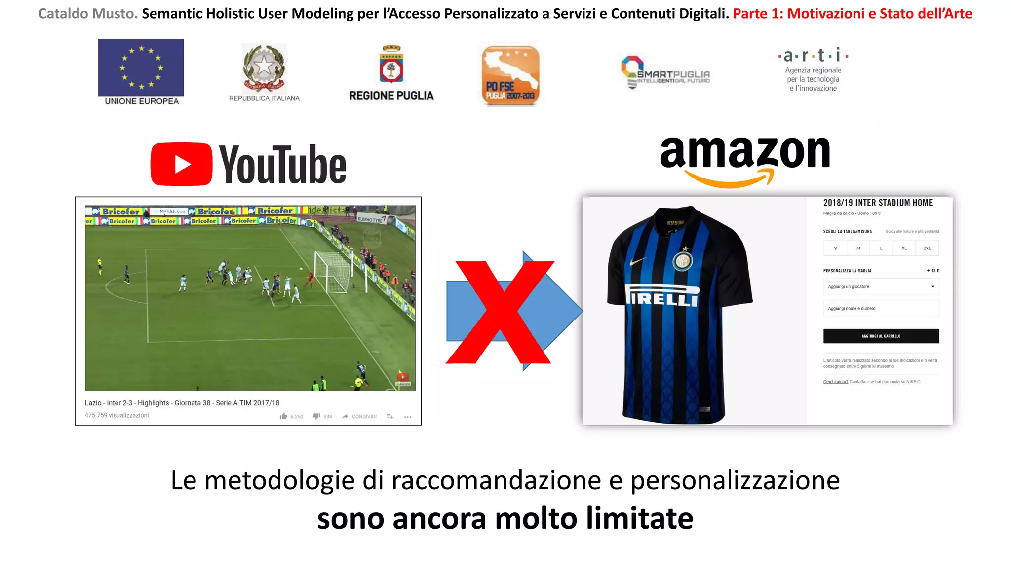 Cataldo Musto. Semantic Holistic User Modeling per l’Accesso Personalizzato a Servizi e Contenuti Digitali. Parte 1: Motivazioni e Stato dell’Arte
Le metodologie di raccomandazione e personalizzazione
sono ancora molto limitate
X
 