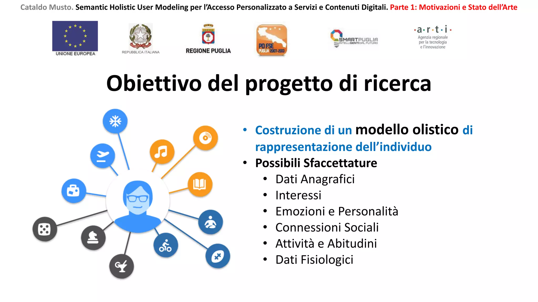 Obiettivo del progetto di ricerca
Cataldo Musto. Semantic Holistic User Modeling per l’Accesso Personalizzato a Servizi e Contenuti Digitali. Parte 1: Motivazioni e Stato dell’Arte
• Costruzione di un modello olistico di
rappresentazione dell’individuo
• Possibili Sfaccettature
• Dati Anagrafici
• Interessi
• Emozioni e Personalità
• Connessioni Sociali
• Attività e Abitudini
• Dati Fisiologici
 