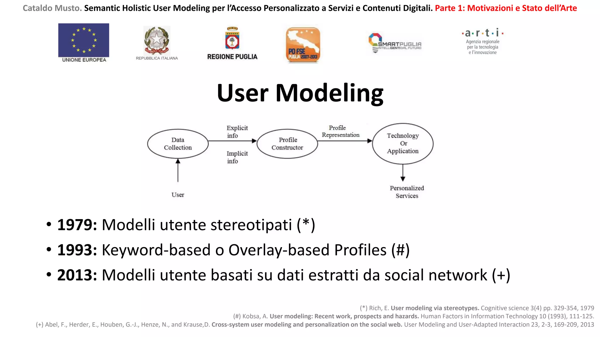 User Modeling
Cataldo Musto. Semantic Holistic User Modeling per l’Accesso Personalizzato a Servizi e Contenuti Digitali. Parte 1: Motivazioni e Stato dell’Arte
• 1979: Modelli utente stereotipati (*)
• 1993: Keyword-based o Overlay-based Profiles (#)
• 2013: Modelli utente basati su dati estratti da social network (+)
(*) Rich, E. User modeling via stereotypes. Cognitive science 3(4) pp. 329-354, 1979
(#) Kobsa, A. User modeling: Recent work, prospects and hazards. Human Factors in Information Technology 10 (1993), 111-125.
(+) Abel, F., Herder, E., Houben, G.-J., Henze, N., and Krause,D. Cross-system user modeling and personalization on the social web. User Modeling and User-Adapted Interaction 23, 2-3, 169-209, 2013
 