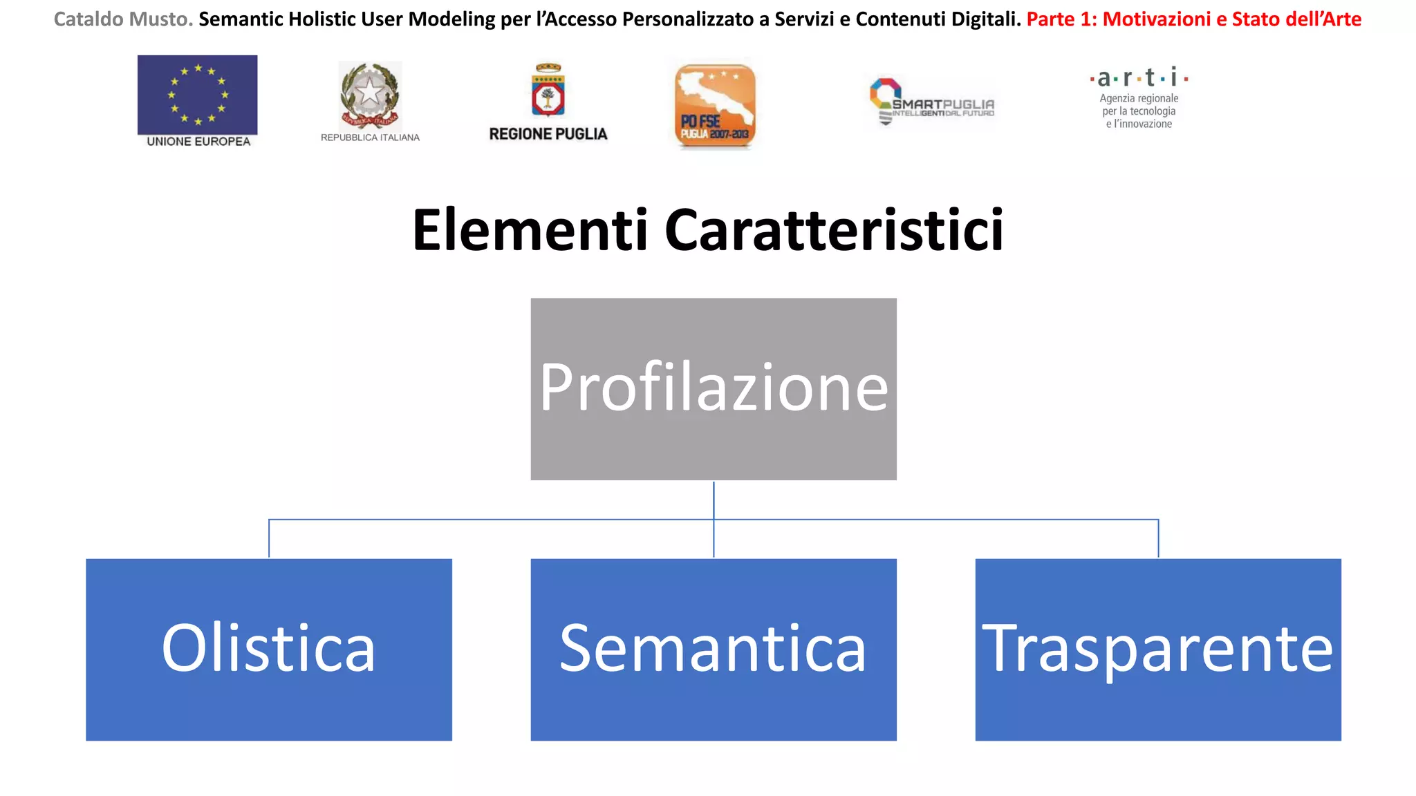 Elementi Caratteristici
Cataldo Musto. Semantic Holistic User Modeling per l’Accesso Personalizzato a Servizi e Contenuti Digitali. Parte 1: Motivazioni e Stato dell’Arte
Profilazione
Olistica Semantica Trasparente
 