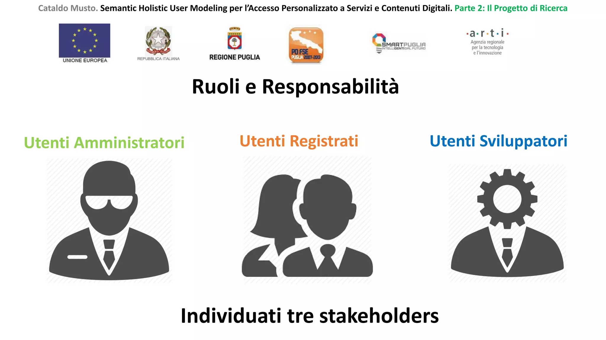 Ruoli e Responsabilità
Individuati tre stakeholders
Cataldo Musto. Semantic Holistic User Modeling per l’Accesso Personalizzato a Servizi e Contenuti Digitali. Parte 2: Il Progetto di Ricerca
Utenti SviluppatoriUtenti RegistratiUtenti Amministratori
 