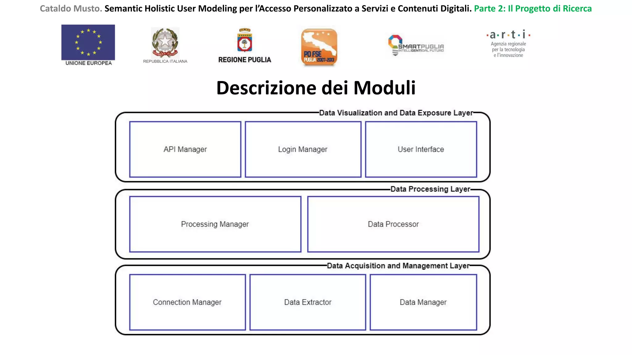 Cataldo Musto. Semantic Holistic User Modeling per l’Accesso Personalizzato a Servizi e Contenuti Digitali. Parte 2: Il Progetto di Ricerca
Descrizione dei Moduli
 