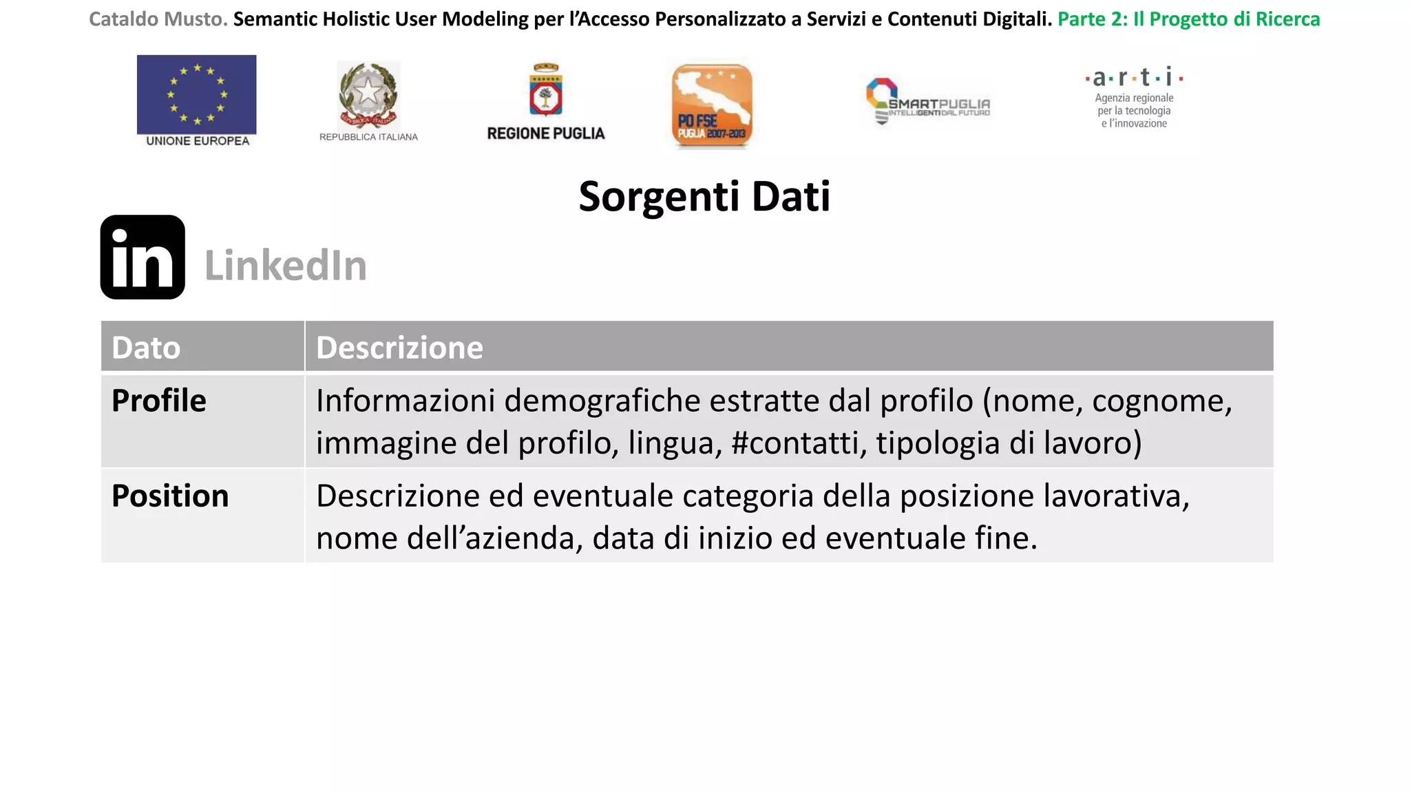 Cataldo Musto. Semantic Holistic User Modeling per l’Accesso Personalizzato a Servizi e Contenuti Digitali. Parte 2: Il Progetto di Ricerca
Sorgenti Dati
LinkedIn
Dato Descrizione
Profile Informazioni demografiche estratte dal profilo (nome, cognome,
immagine del profilo, lingua, #contatti, tipologia di lavoro)
Position Descrizione ed eventuale categoria della posizione lavorativa,
nome dell’azienda, data di inizio ed eventuale fine.
 