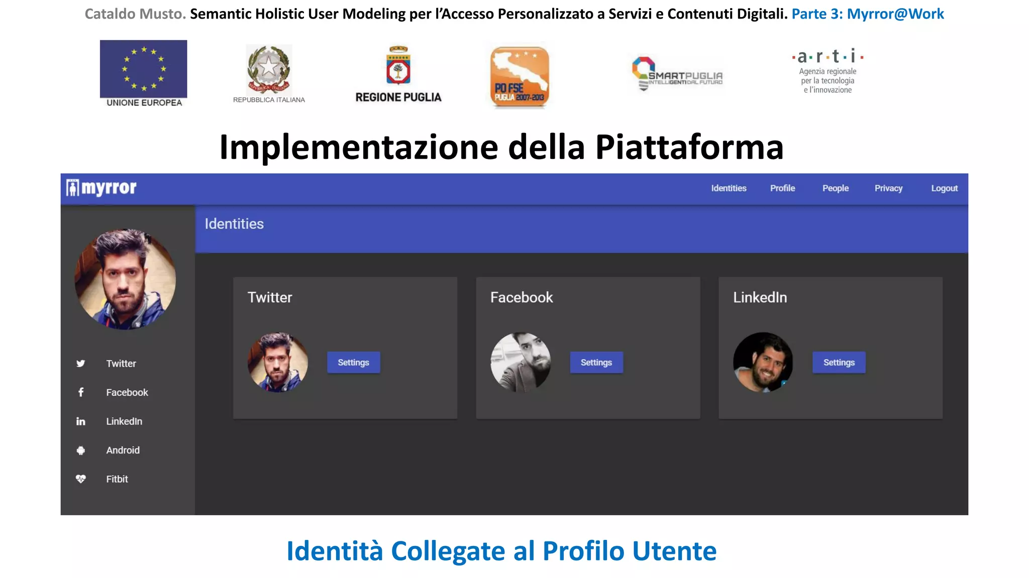 Cataldo Musto. Semantic Holistic User Modeling per l’Accesso Personalizzato a Servizi e Contenuti Digitali. Parte 3: Myrror@Work
Implementazione della Piattaforma
Identità Collegate al Profilo Utente
 