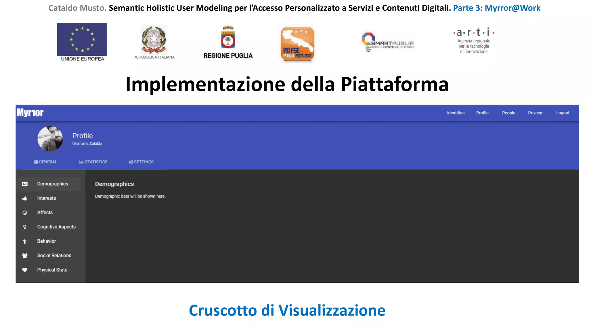 Cataldo Musto. Semantic Holistic User Modeling per l’Accesso Personalizzato a Servizi e Contenuti Digitali. Parte 3: Myrror@Work
Implementazione della Piattaforma
Cruscotto di Visualizzazione
 