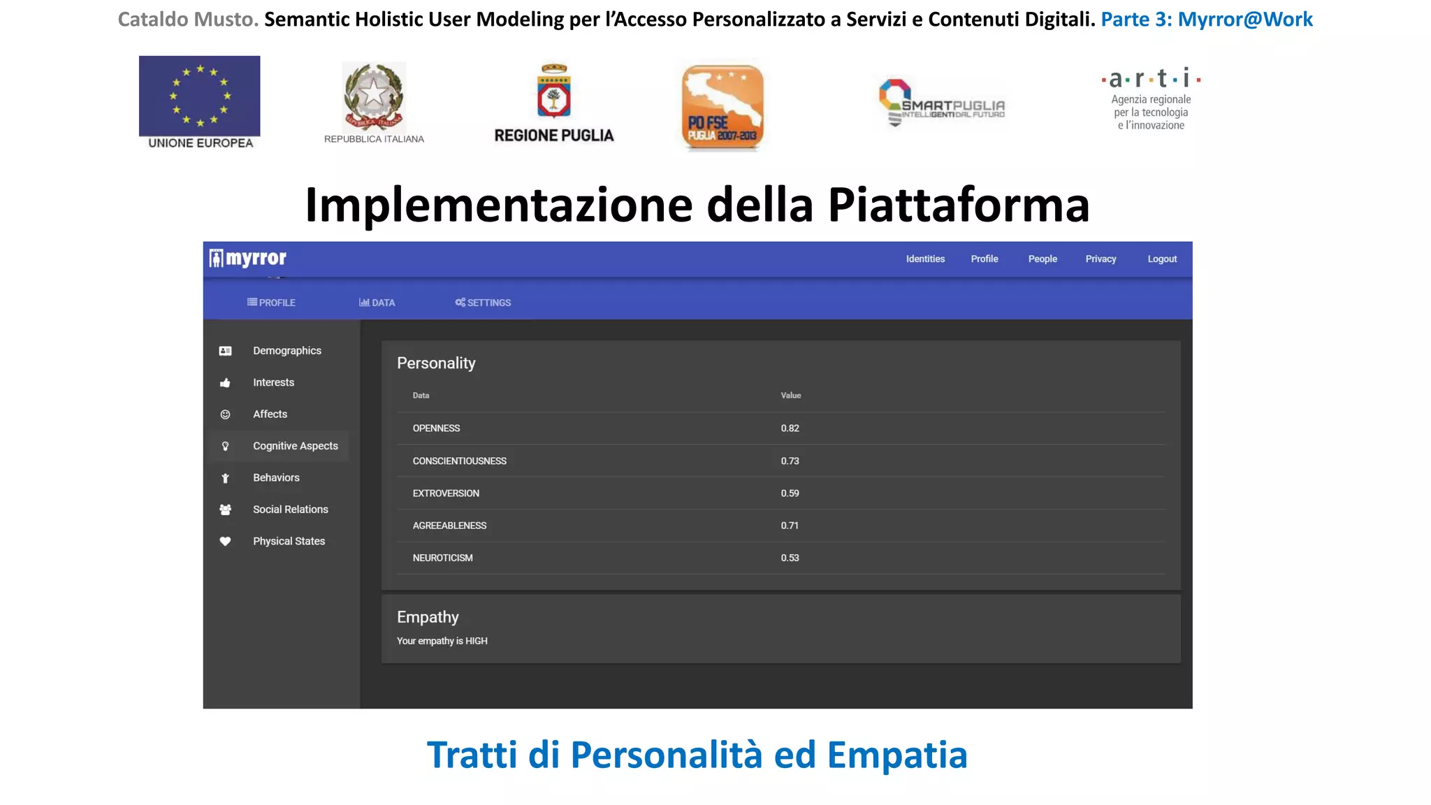 Cataldo Musto. Semantic Holistic User Modeling per l’Accesso Personalizzato a Servizi e Contenuti Digitali. Parte 3: Myrror@Work
Implementazione della Piattaforma
Tratti di Personalità ed Empatia
 