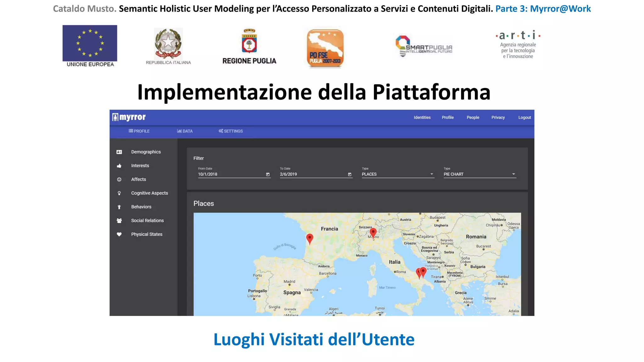 Cataldo Musto. Semantic Holistic User Modeling per l’Accesso Personalizzato a Servizi e Contenuti Digitali. Parte 3: Myrror@Work
Implementazione della Piattaforma
Luoghi Visitati dell’Utente
 
