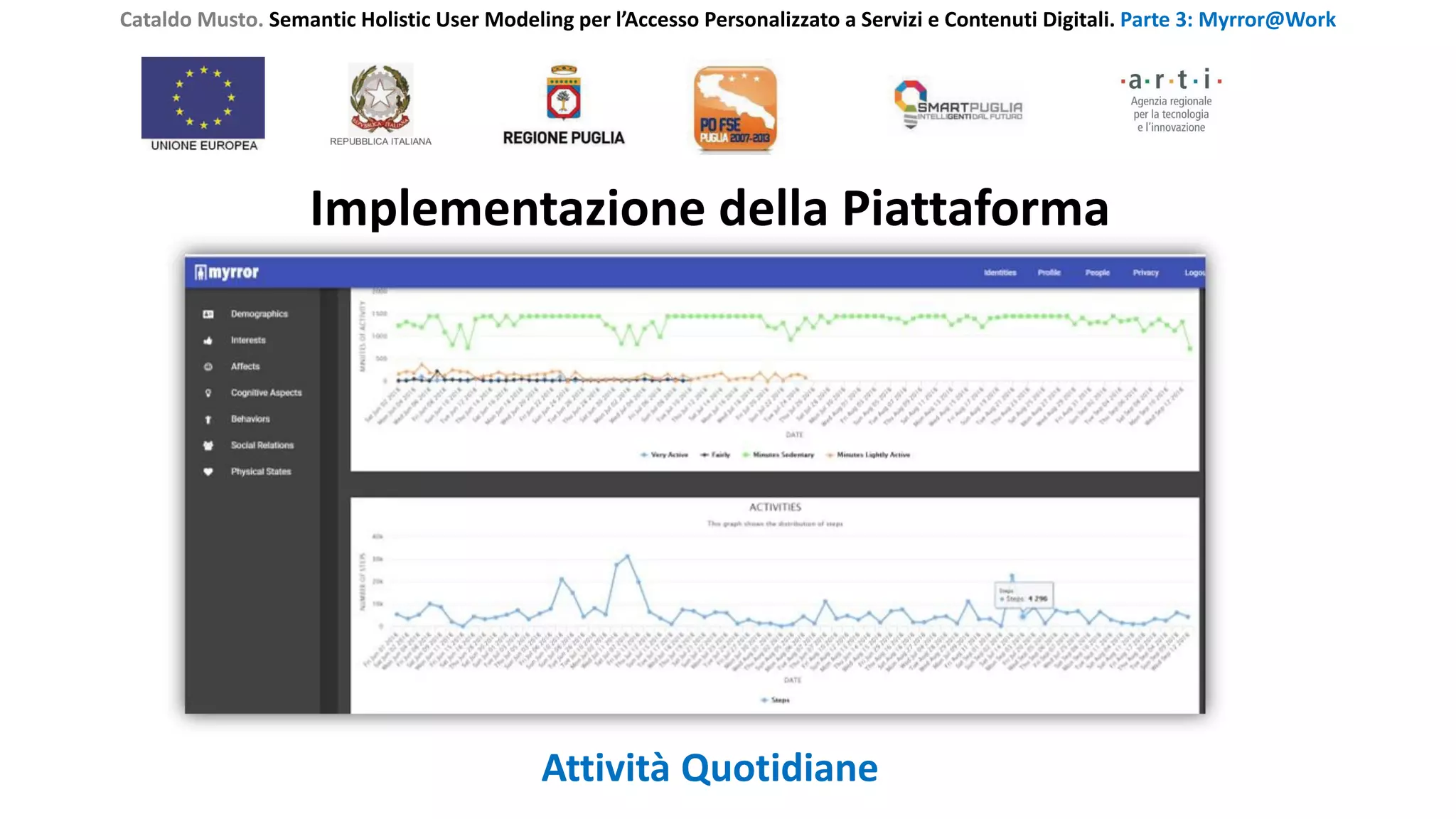 Cataldo Musto. Semantic Holistic User Modeling per l’Accesso Personalizzato a Servizi e Contenuti Digitali. Parte 3: Myrror@Work
Implementazione della Piattaforma
Attività Quotidiane
 