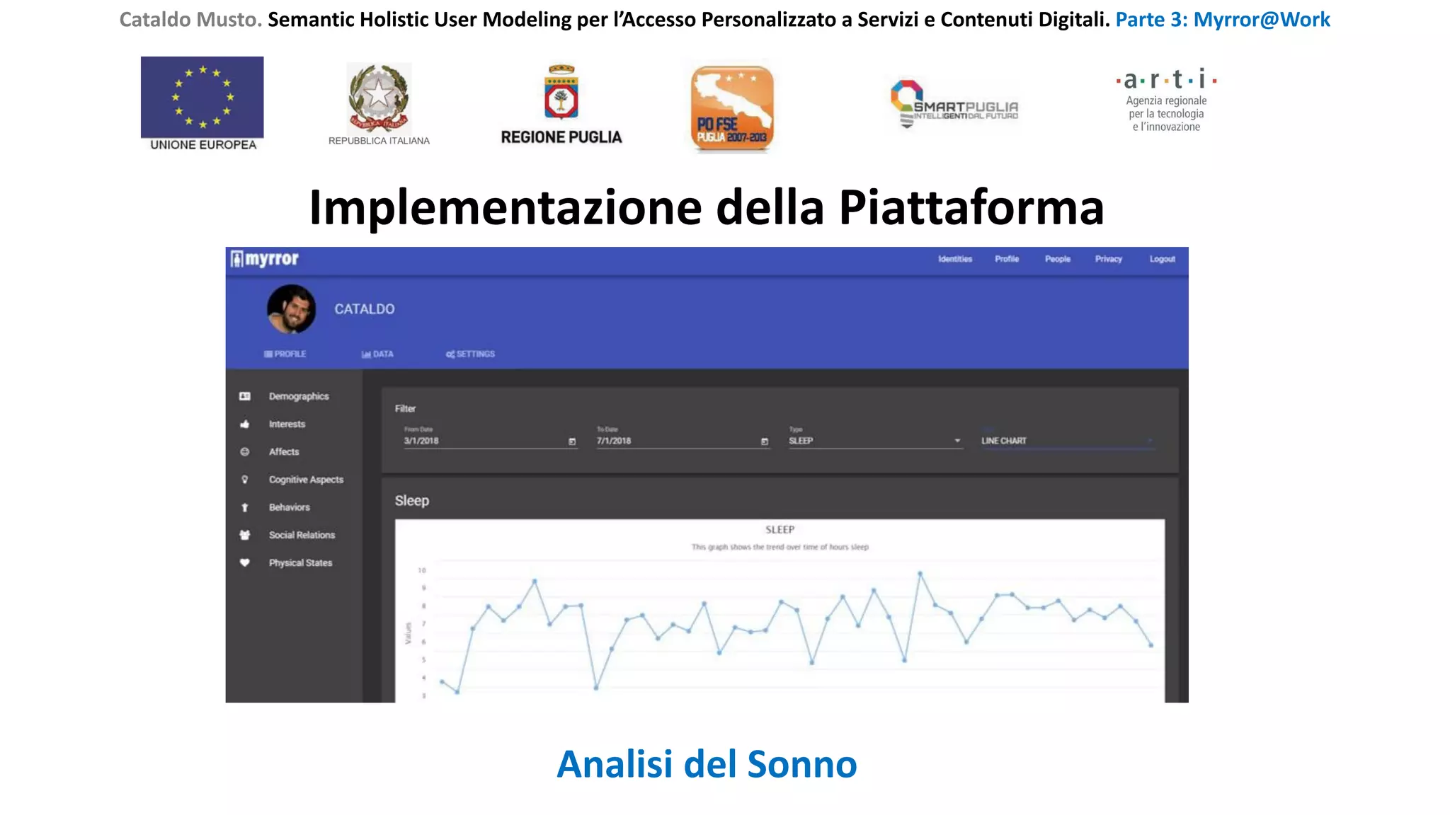 Cataldo Musto. Semantic Holistic User Modeling per l’Accesso Personalizzato a Servizi e Contenuti Digitali. Parte 3: Myrror@Work
Implementazione della Piattaforma
Analisi del Sonno
 