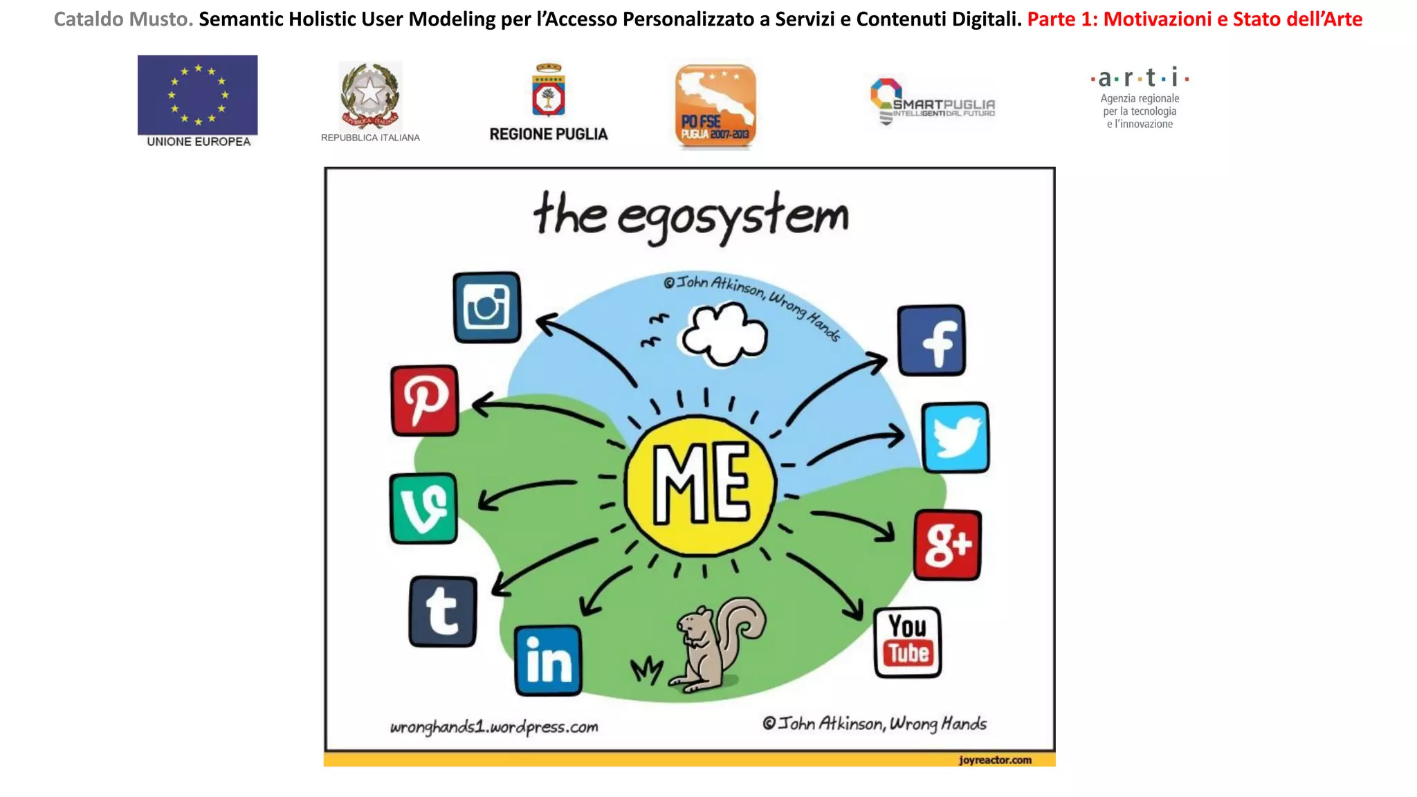 Cataldo Musto. Semantic Holistic User Modeling per l’Accesso Personalizzato a Servizi e Contenuti Digitali. Parte 1: Motivazioni e Stato dell’Arte
 