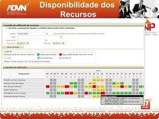 Disponibilidade dos
     Recursos
 