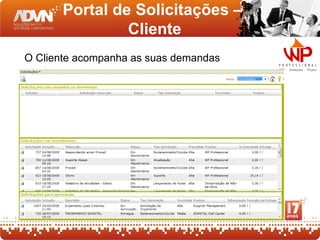 Portal de Solicitações –
                Cliente
O Cliente acompanha as suas demandas
 