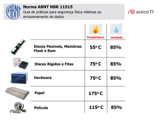 UmidadeTemperatura
55o C 85%
75o C 85%
Discos Flexíveis, Memórias
Flash e Ram
75o C 85%
Discos Rígidos e Fitas
Hardware
Papel 175o C
Película 115o C 85%
Guia de práticas para segurança física relativas ao
armazenamento de dados
Norma ABNT NBR 11515
 