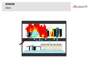 ÁGUA
RISCOS
 