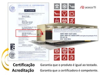 75oC
85%
Certificação Garantia que o produto é igual ao testado.
Garantia que a certificadora é competente.Acreditação
 