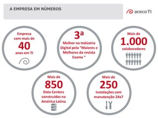 40anos em TI
Empresa
com mais de 3a
Melhor na Indústria
Digital pela “Maiores e
Melhores da revista
Exame “
1.000colaboradores
Mais de
A EMPRESA EM NÚMEROS
850Data Centers
construídos na
América Latina
Mais de
250instalações com
manutenção 24x7
Mais de
 