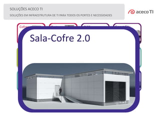Cofres Porta
Corta-
Fogo
CICC Smart City
IT-MS Modular Safe Container DCMPF MF
DCMPF NBR
15247
Salas MF Sala-Cofre
NBR 15247
Sala-Cofre 2.0
SOLUÇÕES ACECO TI
SOLUÇÕES EM INFRAESTRUTURA DE TI PARA TODOS OS PORTES E NECESSIDADES
Sala-Cofre 2.0
 