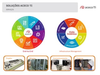 End-to-End
SOLUÇÕES ACECO TI
Infrastructure Management
OngoingMovingProjeto Comissionamento
SERVIÇOS
 
