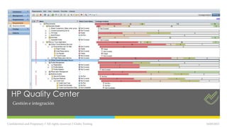 HP Quality Center
Gestión e integración
16/05/2013Confidential and Propietary // All rights reserved // Globe Testing
 