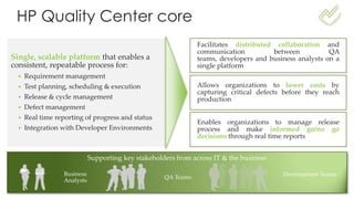 HP Quality Center core
Supporting key stakeholders from across IT & the business
Development TeamsBusiness
Analysts
QA Teams
Allows organizations to lower costs by
capturing critical defects before they reach
production
Facilitates distributed collaboration and
communication between QA
teams, developers and business analysts on a
single platform
Enables organizations to manage release
process and make informed go/no go
decisions through real time reports
Single, scalable platform that enables a
consistent, repeatable process for:
• Requirement management
• Test planning, scheduling & execution
• Release & cycle management
• Defect management
• Real time reporting of progress and status
• Integration with Developer Environments
 
