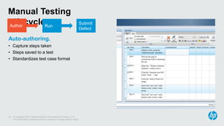 © Copyright 2012 Hewlett-Packard Development Company, L.P.
The information contained herein is subject to change without notice.
24
Subtitle
Manual Testing
Lifecycle
Auto-authoring.
• Capture steps taken
• Steps saved to a test
• Standardizes test case format
Author Run
Submit
Defect
Author
 