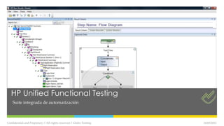 HP Unified Functional Testing
Suite integrada de automatización
16/05/2013Confidential and Propietary // All rights reserved // Globe Testing
 