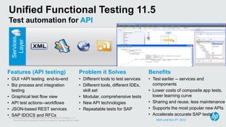 © Copyright 2012 Hewlett-Packard Development Company, L.P.
The information contained herein is subject to change without notice.
35
UILayerServices
Layer
Unified Functional Testing 11.5
Test automation for API
Features (API testing)
• GUI +API testing end-to-end
• Biz process and integration
testing
• Graphical test flow view
• API test actions--workflows
• JSON-based REST services
• SAP IDOCS and RFCs
Benefits
• Test earlier -- services and
components
• Lower costs of composite app tests,
lower learning curve
• Sharing and reuse, less maintenance
• Supports the most popular new APIs
• Accelerate accurate SAP tests
Problem it Solves
• Different tools to test services
• Different tools, different IDEs,
skill set
• Modular, comprehensive tests
• New API technologies
• Repeatable tests for SAP
NDA until Nov 6th, 2012
 