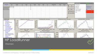 HP LoadRunner
Overview
16/05/2013Confidential and Propietary // All rights reserved // Globe Testing
 
