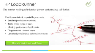 The market leading solution for project performance validation
HP LoadRunner
Reduce Risk, Cost and Time
Enables consistent, repeatable process to:
• Emulate production workload
• Test a broad range of apps
• Identify performance bottlenecks
• Diagnose root cause of issues
• Optimize performance before deployment
 
