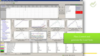 Plan, Control and
generate the Load Tests
 