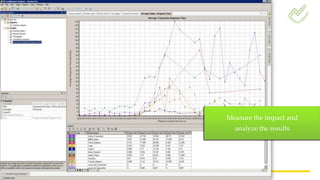 Measure the impact and
analyze the results
 