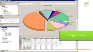 Multiple data points
 