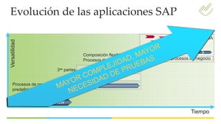 Evolución de las aplicaciones SAP
Composición flexible de
Procesos de negocio
Procesos de negocio
predefinidos
Plataforma de procesos de negocio
eSOA
Versatilidad
DW
CRM
3as partes
ERP
Tiempo
FI
R3
 