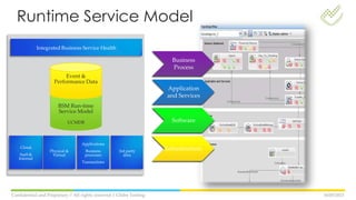 16/05/2013Confidential and Propietary // All rights reserved // Globe Testing
Integrated Business Service Health
Cloud,
SaaS &
Internal
Physical &
Virtual
Applications
Business
processes
Transactions
3rd party
data
BSM Run-time
Service Model
UCMDB
Event &
Performance Data
Business
Process
Application
and Services
Software
Infrastructure
Runtime Service Model
 