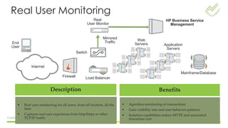 16/05/2013Confidential and Propietary // All rights reserved // Globe Testing
HP Business Service
Management
Real
User Monitor
End
User
Mainframe/Database
Firewall
Web
Servers Application
Servers
Switch
Load Balancer
Internet
Mirrored
Traffic
• Agentless monitoring of transactions
• Gain visibility into real user behavior patterns
• Isolation capabilities reduce MTTR and associated
downtime cost
• Real user monitoring for all users, from all location, all the
time
• Captures real user experience from http/https or other
TCP/IP traffic
Description Benefits
Real User Monitoring
 
