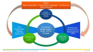 16/05/2013Confidential and Propietary // All rights reserved // Globe Testing
 