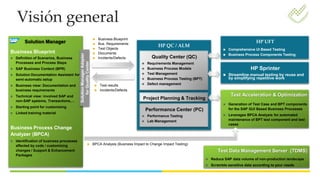 HP QC / ALM
Quality Center (QC)
 Requirements Management
 Business Process Models
 Test Management
 Business Process Testing (BPT)
 Defect management
Solution Manager
Business Blueprint
 Definition of Scenarios, Business
Processes and Process Steps
 SAP Business Content (BPR)
 Solution Documentation Assistant for
semi-automatic setup
 Business view: Documentation and
business requirements
 Technical view: involved SAP and
non-SAP systems, Transactions,…
 Starting point for customizing
 Linked training material
Business Process Change
Analyzer (BPCA)
 Identification of business processes
affected by code / customizing
changes / Support & Enhancement
Packages
 Business Blueprint
 Bus. Requirements
 Test Objects
 Documents
 Incidents/Defects
 Test results
 Incidents/Defects
SolutionManagerAdapter
forQualityCenter
Performance Center (PC)
 Performance Testing
 Lab Management
Project Planning & Tracking
Test Acceleration & Optimization
 Generation of Test Case and BPT components
for the SAP GUI Based Business Processes
 Leverages BPCA Analysis for automated
maintenance of BPT test component and test
cases
HP UFT
 Comprehensive UI Based Testing
 Business Process Components Testing
HP Sprinter
 Streamline manual testing by reuse and
by simplifying repetitive work
 BPCA Analysis (Business Impact to Change Impact Testing)
Test Data Management Server (TDMS)
 Reduce SAP data volume of non-production landscape
 Scramble sensitive data according to your needs
Visión general
 