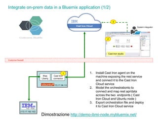 Integrate on-prem data in a Bluemix application (1/2) 
(172.17.192.142) 
Was 
Liberty 
Cast Iron 
connector 
172.17.196.112 
Customer firewall 
Cast Iron studio 
System integrator 
1 
2 
3 
1. Install Cast Iron agent on the 
machine exposing the rest service 
and connect it to the Cast Iron 
Cloud service 
2. Model the orchestrationto to 
connect and map rest api/data 
across the two endpoints ( Cast 
Iron Cloud and Ubuntu node ) 
3. Export orchestration file and deploy 
it to Cast Iron Cloud service 
Dimostrazione http://demo-ibmi-node.mybluemix.net/ 
 