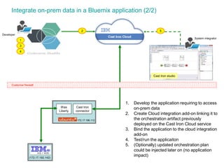 Integrate on-prem data in a Bluemix application (2/2) 
(172.17.192.142) 
Was 
Liberty 
Cast Iron 
connector 
172.17.196.112 
Developer 
Customer firewall 
1. Develop the application requiring to access 
on-prem data 
2. Create Cloud integration add-on linking it to 
the orchestration artifact previously 
deployed on the Cast Iron Cloud service 
3. Bind the application to the cloud integration 
add-on 
4. Test/run the applicaiton 
5. (Optionally) updated orchestration plan 
could be injected later on (no application 
impact) 
2 
1 
3 
4 
Cast Iron studio 
System integrator 
5 

